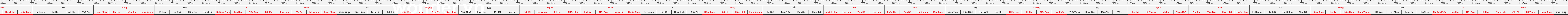 thước lỗ ban