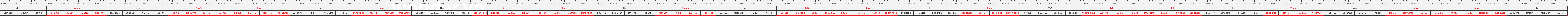 thước lỗ ban