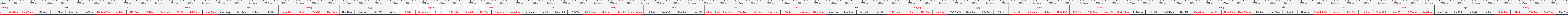 thước lỗ ban