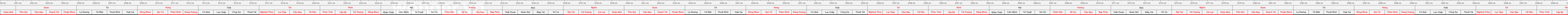 thước lỗ ban
