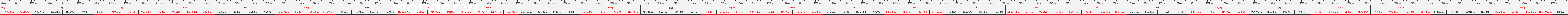 thước lỗ ban