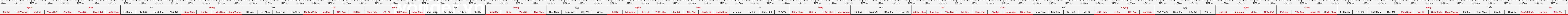 thước lỗ ban