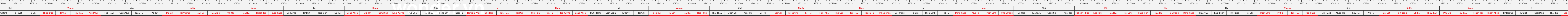 thước lỗ ban