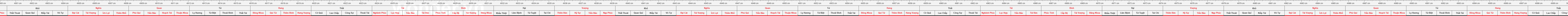 thước lỗ ban