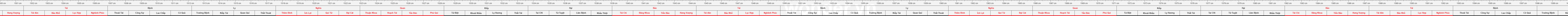 thước lỗ ban