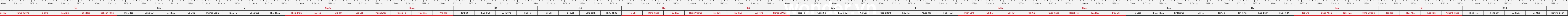 thước lỗ ban