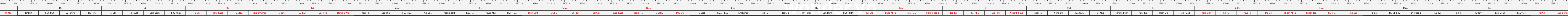 thước lỗ ban