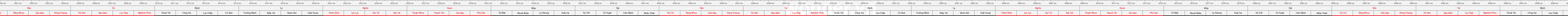 thước lỗ ban