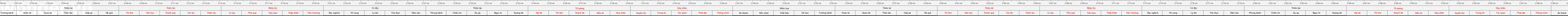 thước lỗ ban