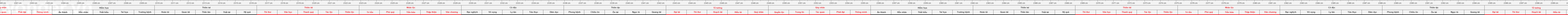 thước lỗ ban