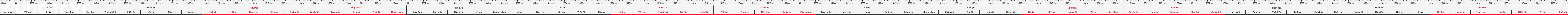 thước lỗ ban