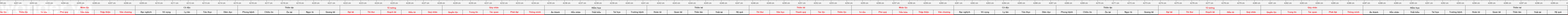 thước lỗ ban