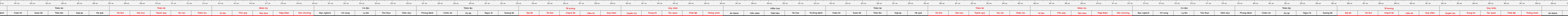 thước lỗ ban